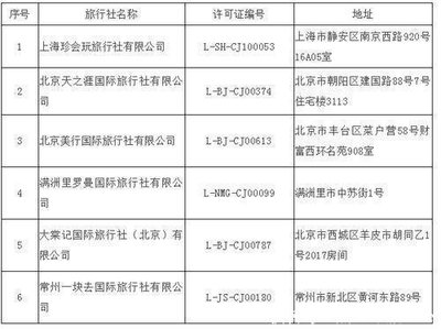 旅行社经营出境旅游业务再收紧，行业洗牌加速