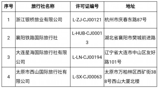 文旅部:取消7家旅行社的经营出境旅游业务